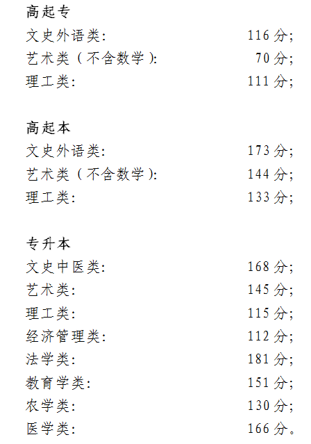 2018北京成人高考錄取分?jǐn)?shù)線已公布